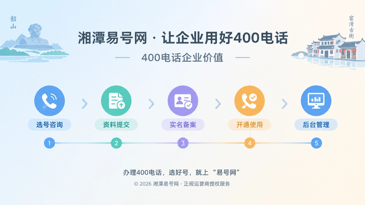 湘潭易号网400电话后台管理