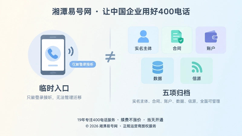 400电话临时登录与长期管理控制链的对比图