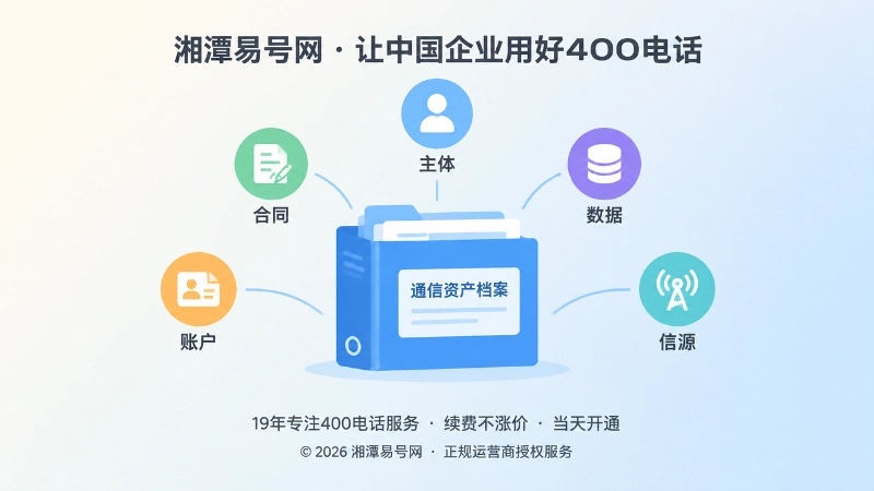 400电话五条控制链与通信资产归档聚焦图