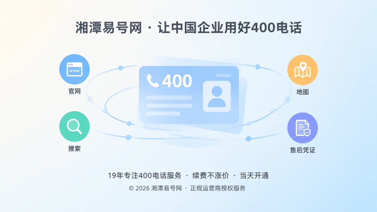 400电话从接听工具转向企业长期通信身份资产的抽象插画