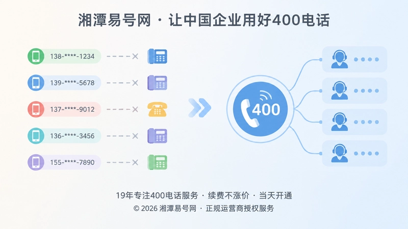 号码分散与统一400电话对比的扁平化插图