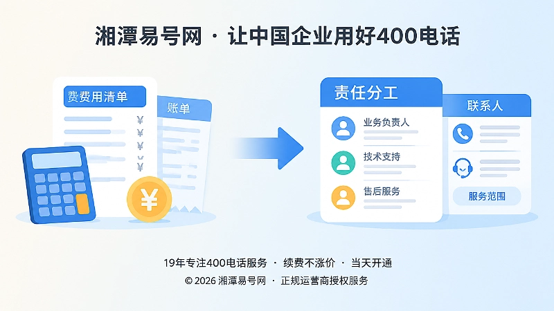 400电话费用与责任边界左图右文插画
