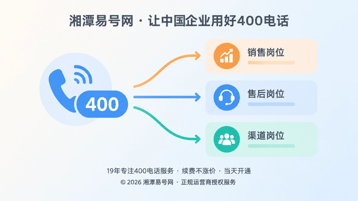 号码稳定与服务路由变化的对比扁平插画