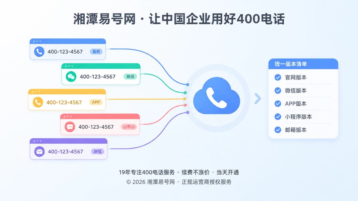 多平台联系方式版本治理与400电话统一展示插画