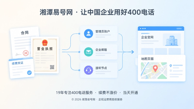 账户资料与管理员交接抽象场景图