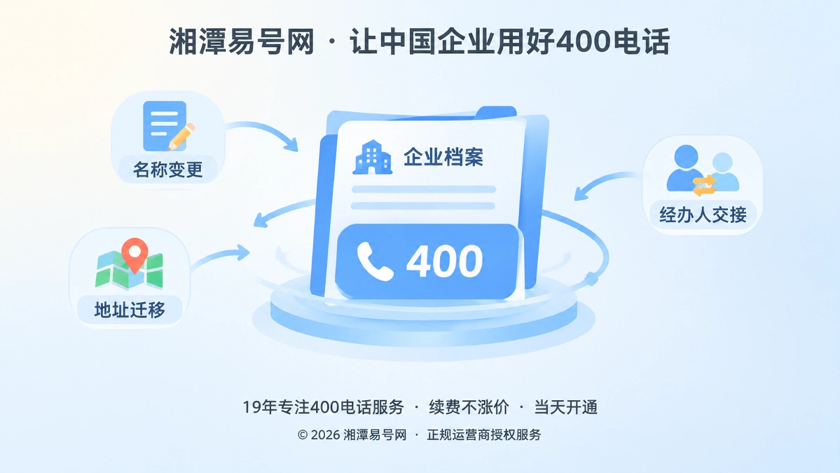 企业信息变更与400电话持续维护主题首图