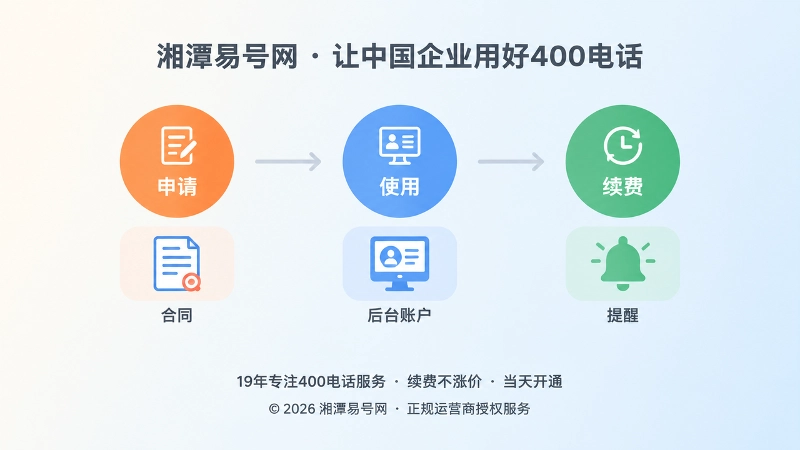 400电话申请使用续费时间线插画