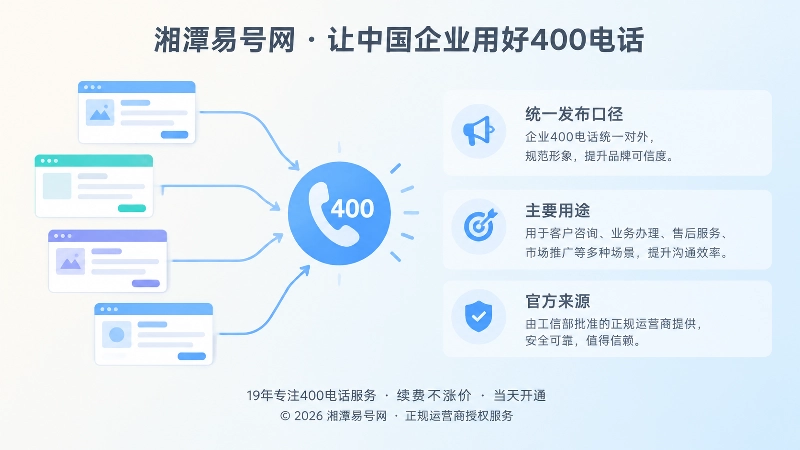 左图右文式展示企业统一400电话发布口径的扁平插画
