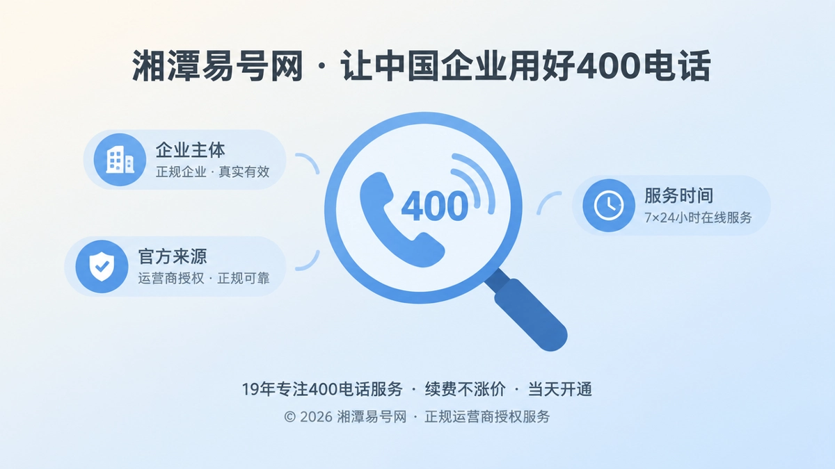聚焦式展示400电话可核验发布主题的扁平插画