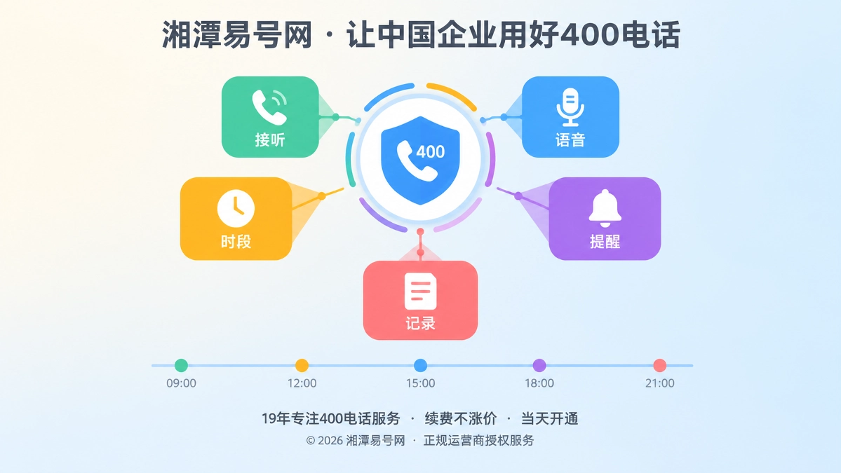 2026年400电话功能详解：企业更该关注后台权限与操作留痕