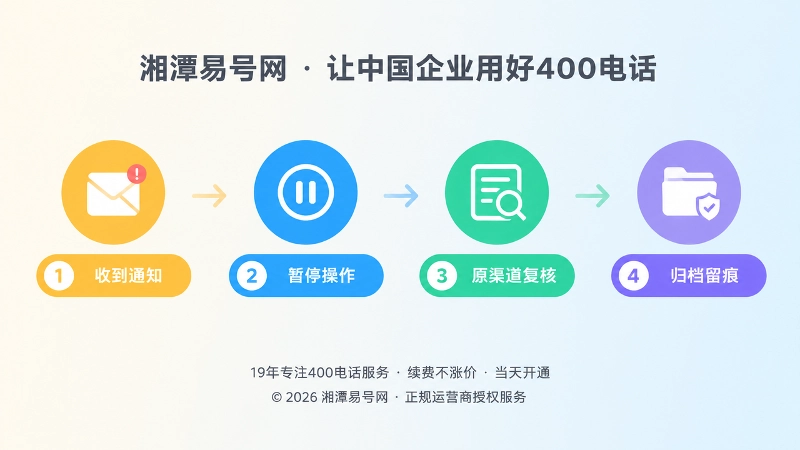 400电话续费通知核验时间线步骤图