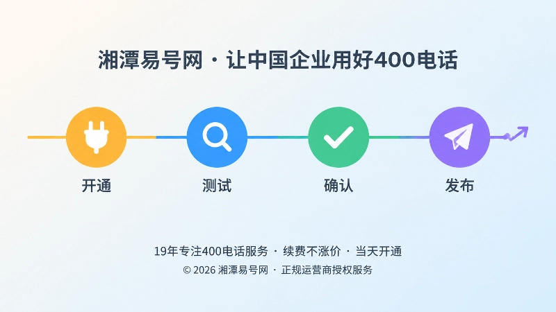 时间线式插画：开通、测试、确认、发布四个阶段的极简图标